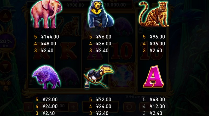 金光耀眼,福运齐天!年度殿堂级财富策略巨作《黄金满屋》震撼开门迎客! 4 追求头等特色游戏